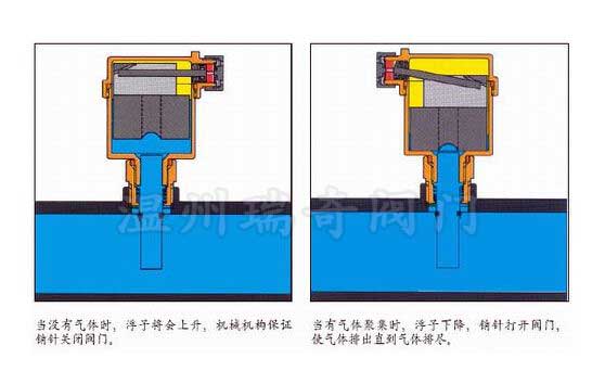 zp888排氣閥工作原理圖